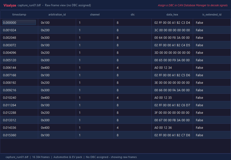 BLF file loaded without DBC - raw frame inspection columns