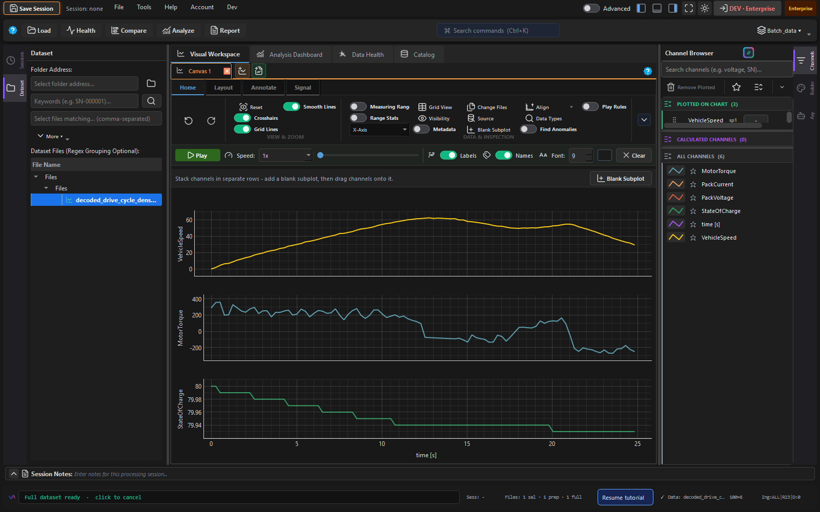 Vizalyze showing drive cycle analysis with VehicleSpeed, MotorTorque, and StateOfCharge plotted over time
