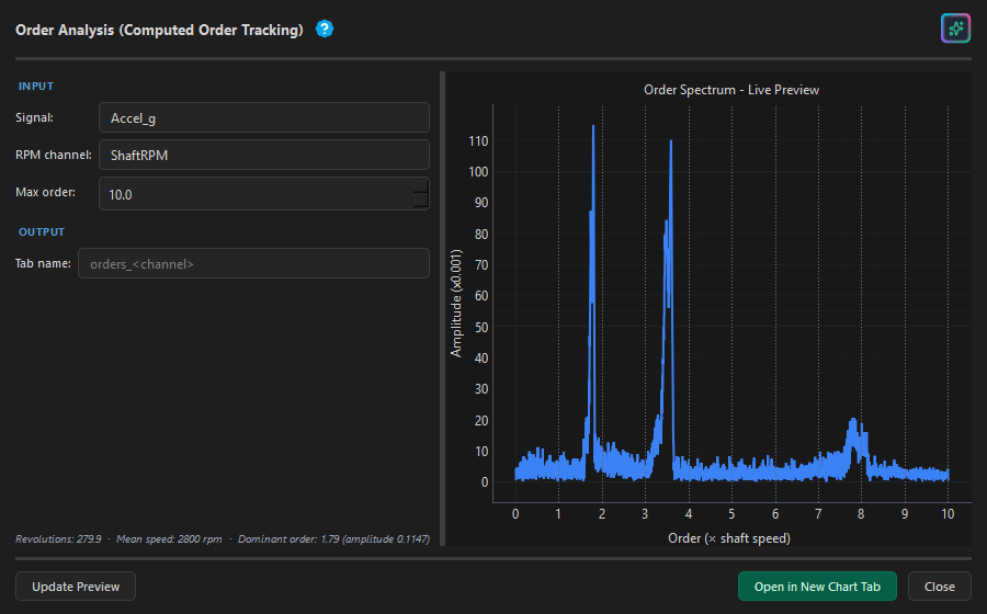 Order analysis spectrum during RPM run-up