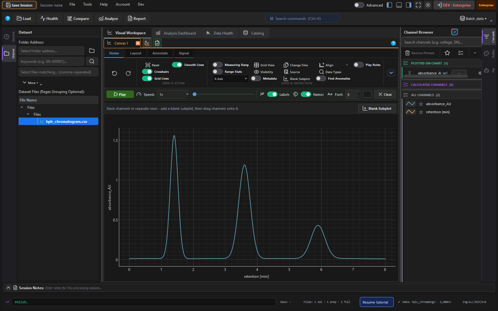 HPLC chromatogram with retention-time absorbance peaks