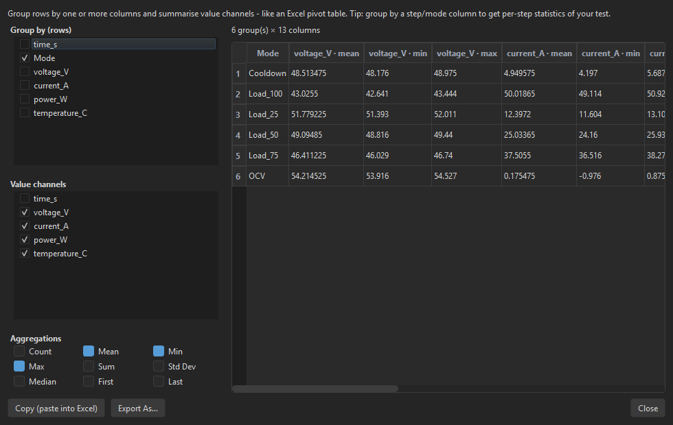 Pivot / Group-By summary of stack test modes