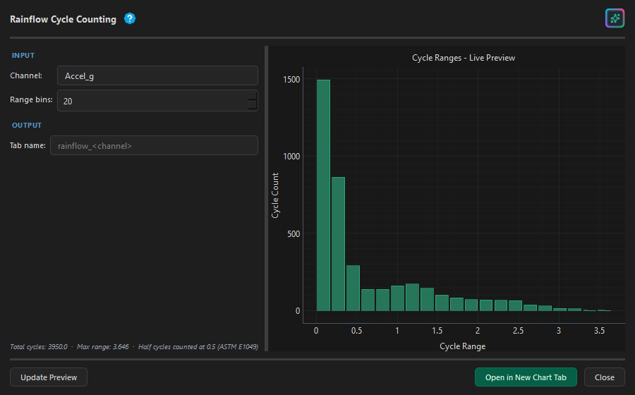 Rainflow cycle counting histogram