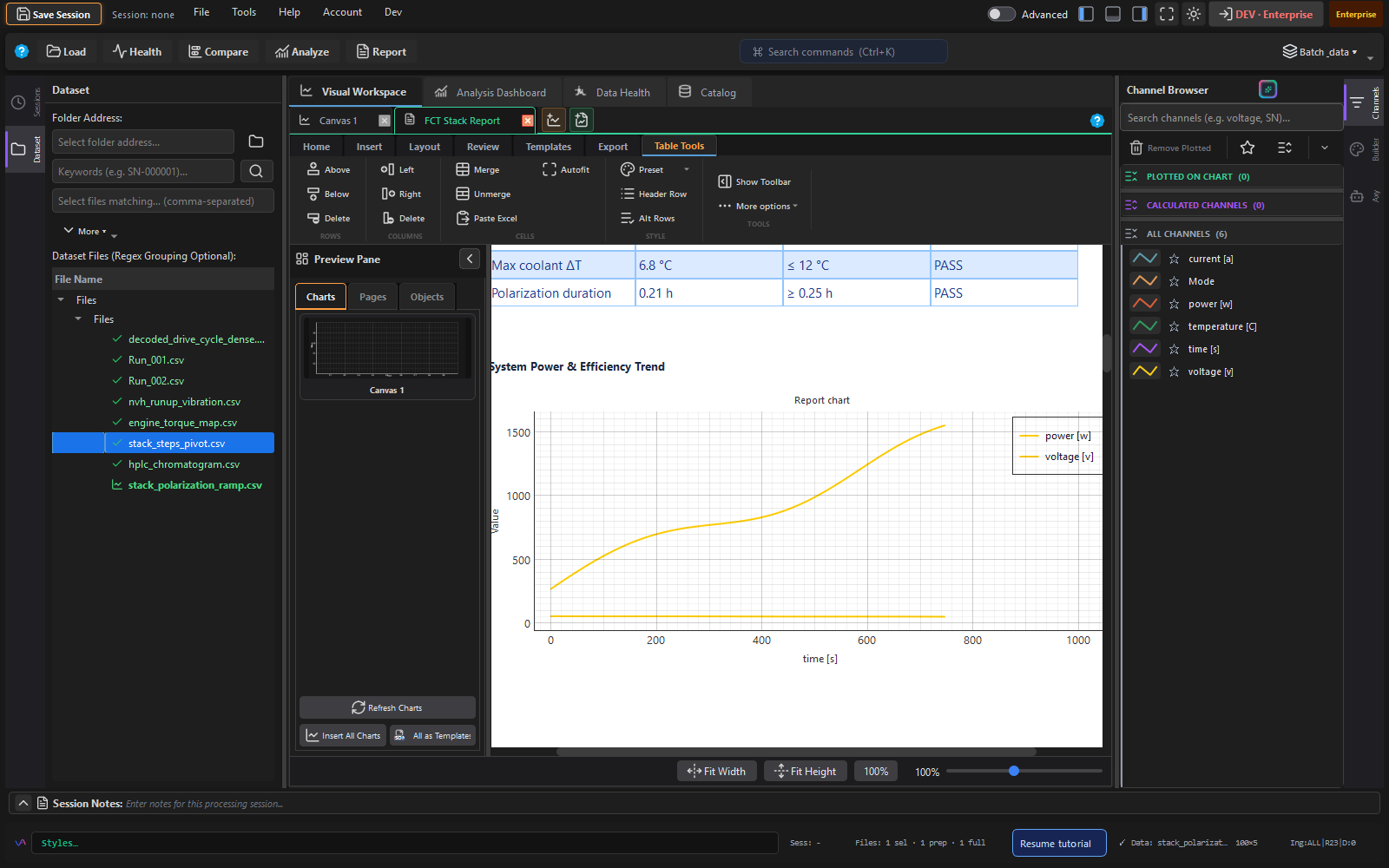 Populated report page with KPI table and electrical performance charts