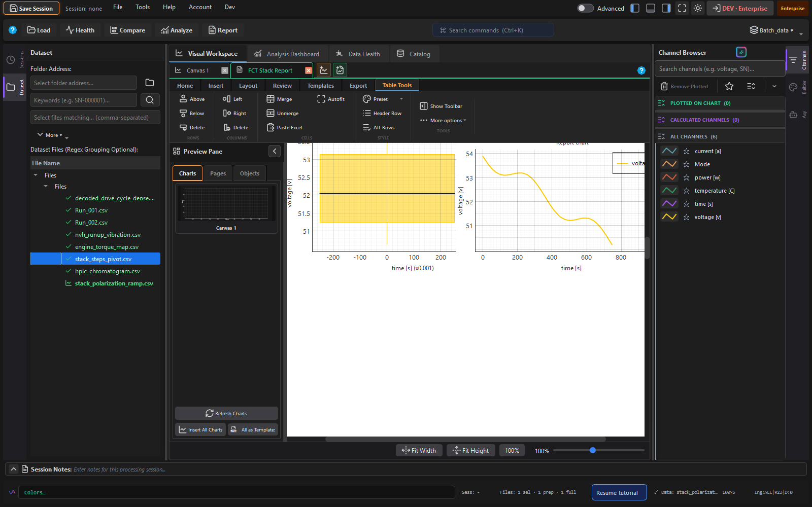 Cell voltage distribution report page with box plot and trend charts
