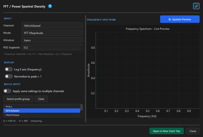 FFT frequency analysis dialog showing a power spectrum with dominant peaks